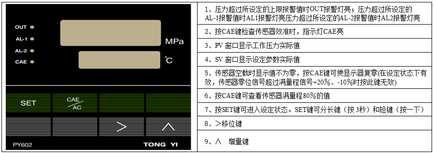 PY602前面板.png
